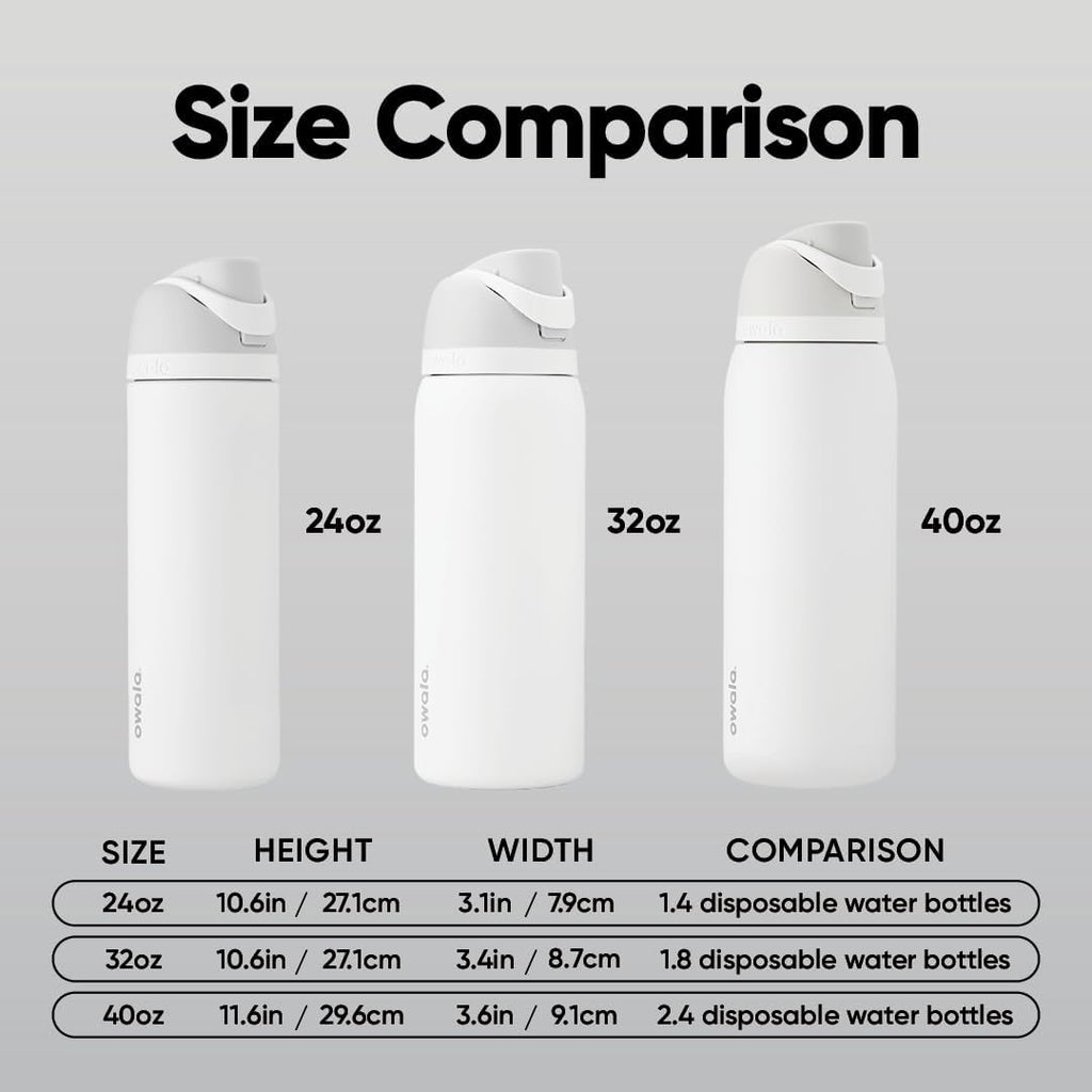 Insulated Stainless Steel Water Bottle with Straw – 32 oz Leak-Proof Sports Bottle