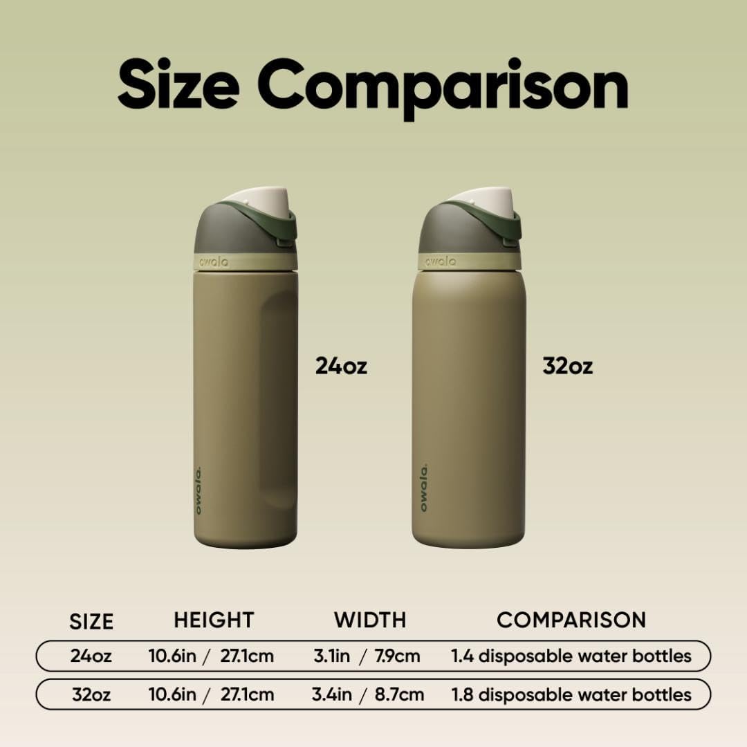 Insulated Stainless Steel Water Bottle with Straw – 32 oz Leak-Proof Sports Bottle