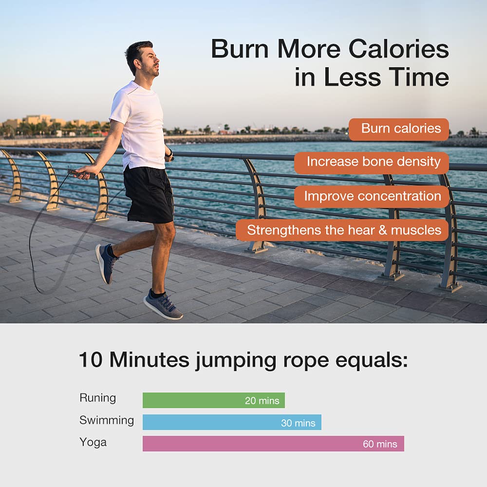 Jump Rope with Counter – Adjustable Speed Skipping Rope with Ball Bearings