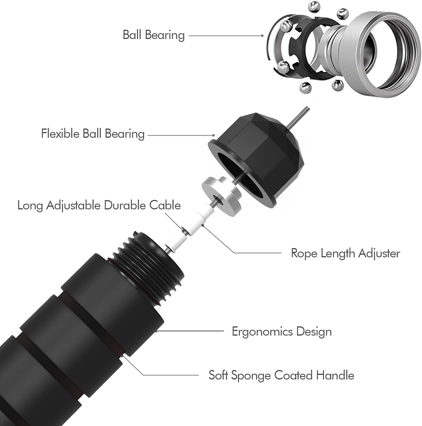 Speed Jump Rope – Tangle-Free Adjustable Cable with Ball Bearings for Cardio & Fat Burning