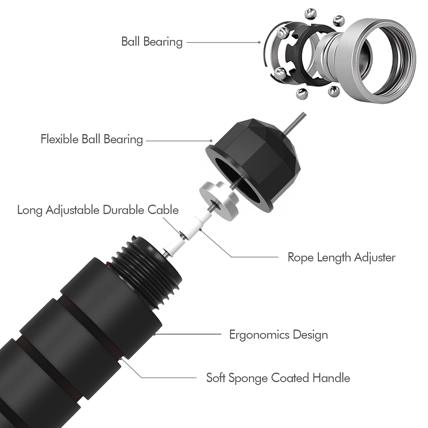 Speed Jump Rope – Tangle-Free Adjustable Cable with Ball Bearings for Cardio & Fat Burning