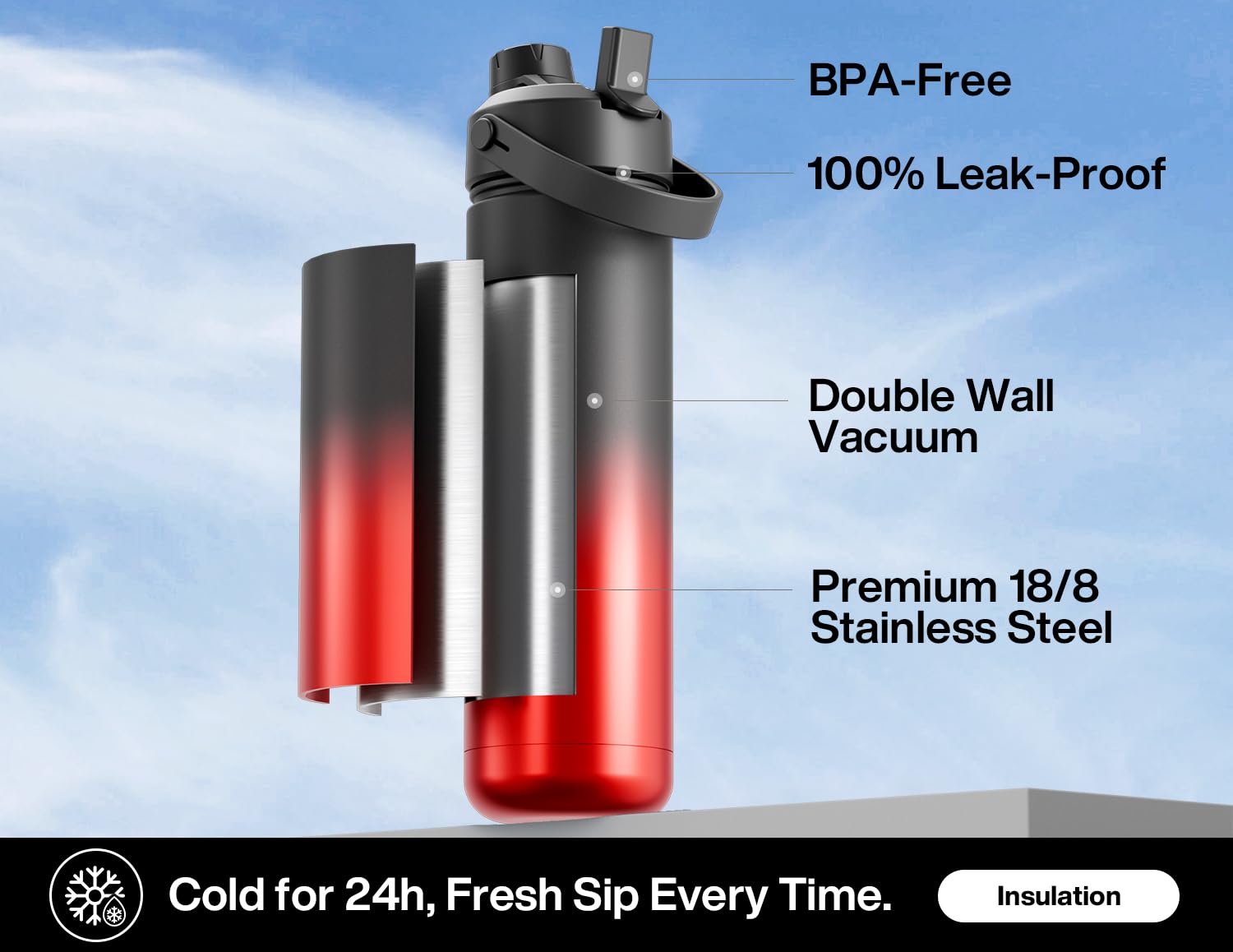 40 oz Insulated Water Bottle – 2-in-1 Straw & Spout Lid, Keeps Cold 24 Hours