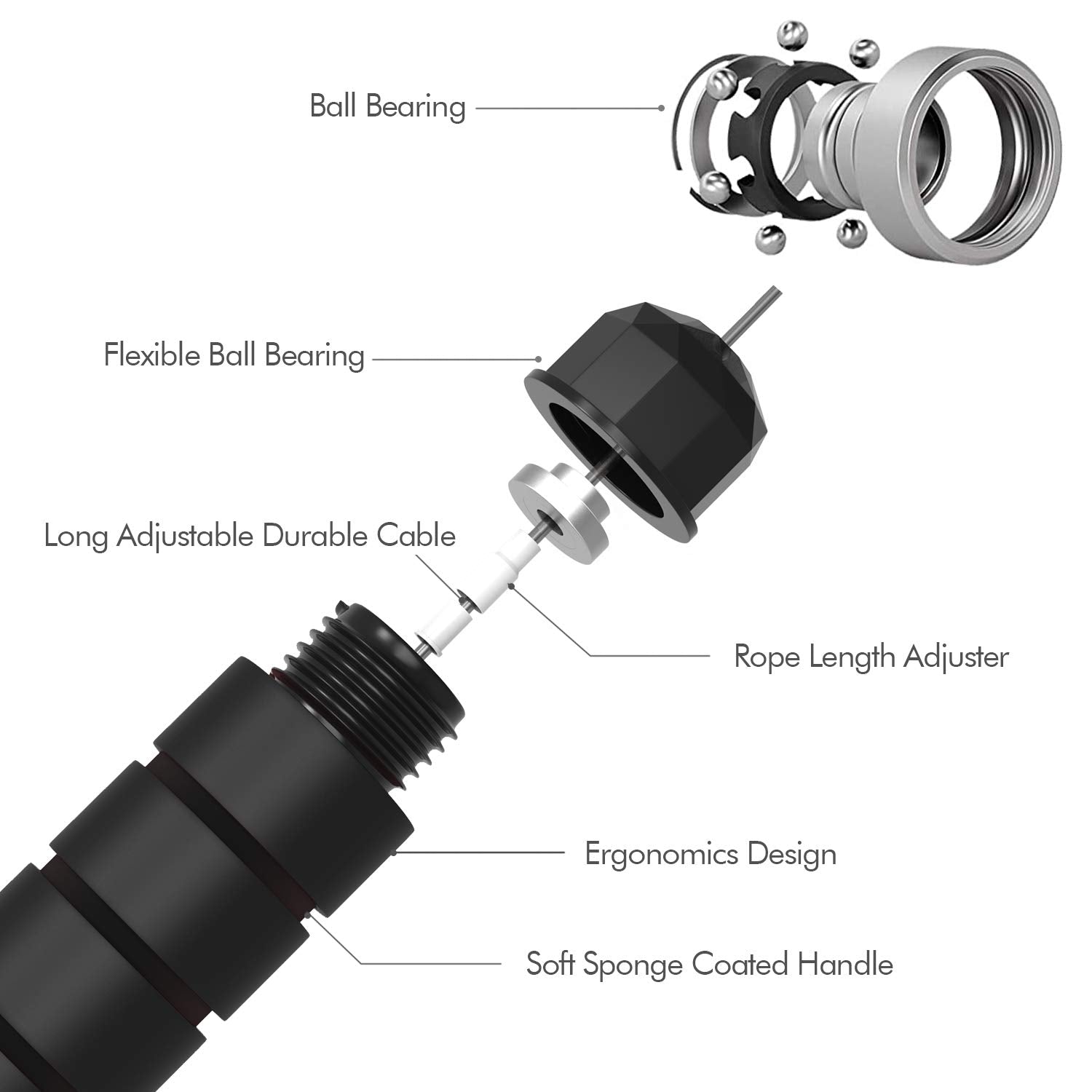 Speed Jump Rope – Tangle-Free Adjustable Cable with Ball Bearings for Cardio & Fat Burning