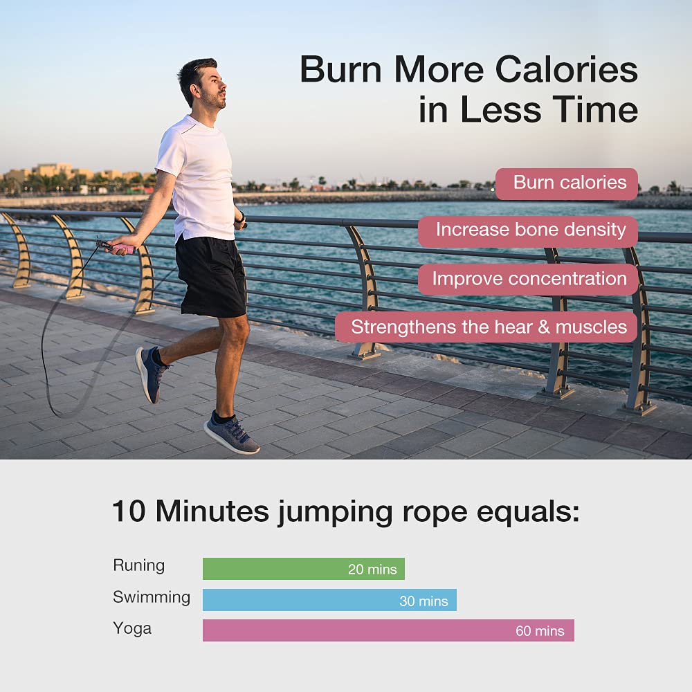 Jump Rope with Counter – Adjustable Speed Skipping Rope with Ball Bearings