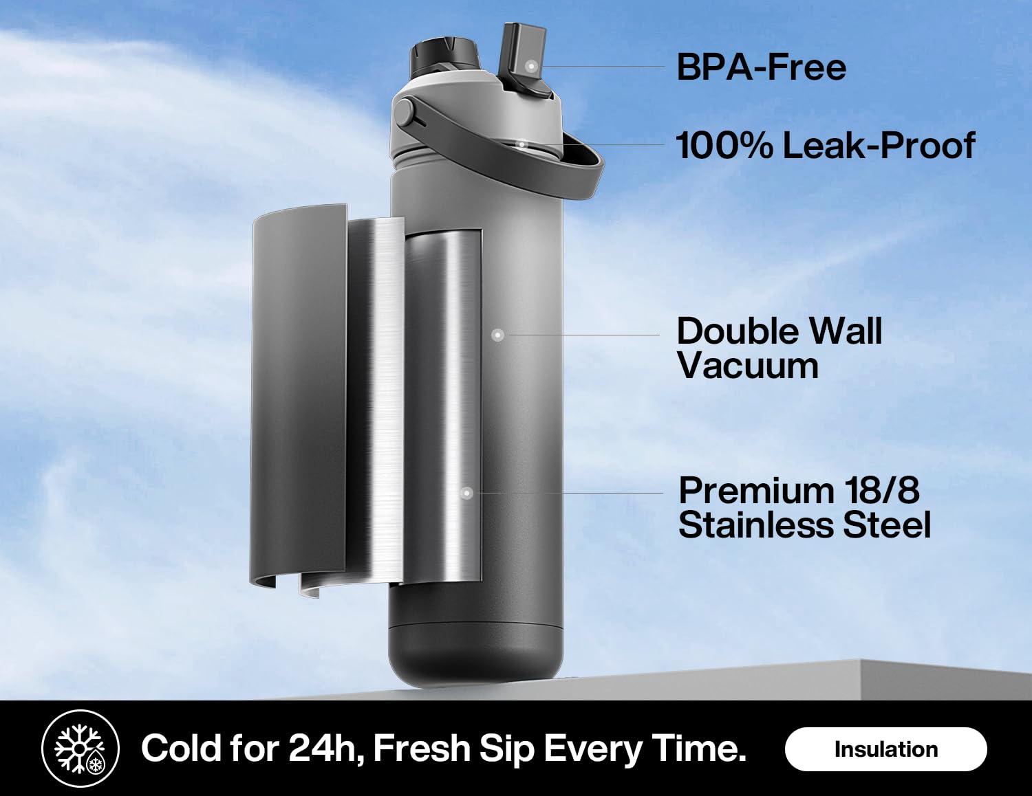 40 oz Insulated Water Bottle – 2-in-1 Straw & Spout Lid, Keeps Cold 24 Hours