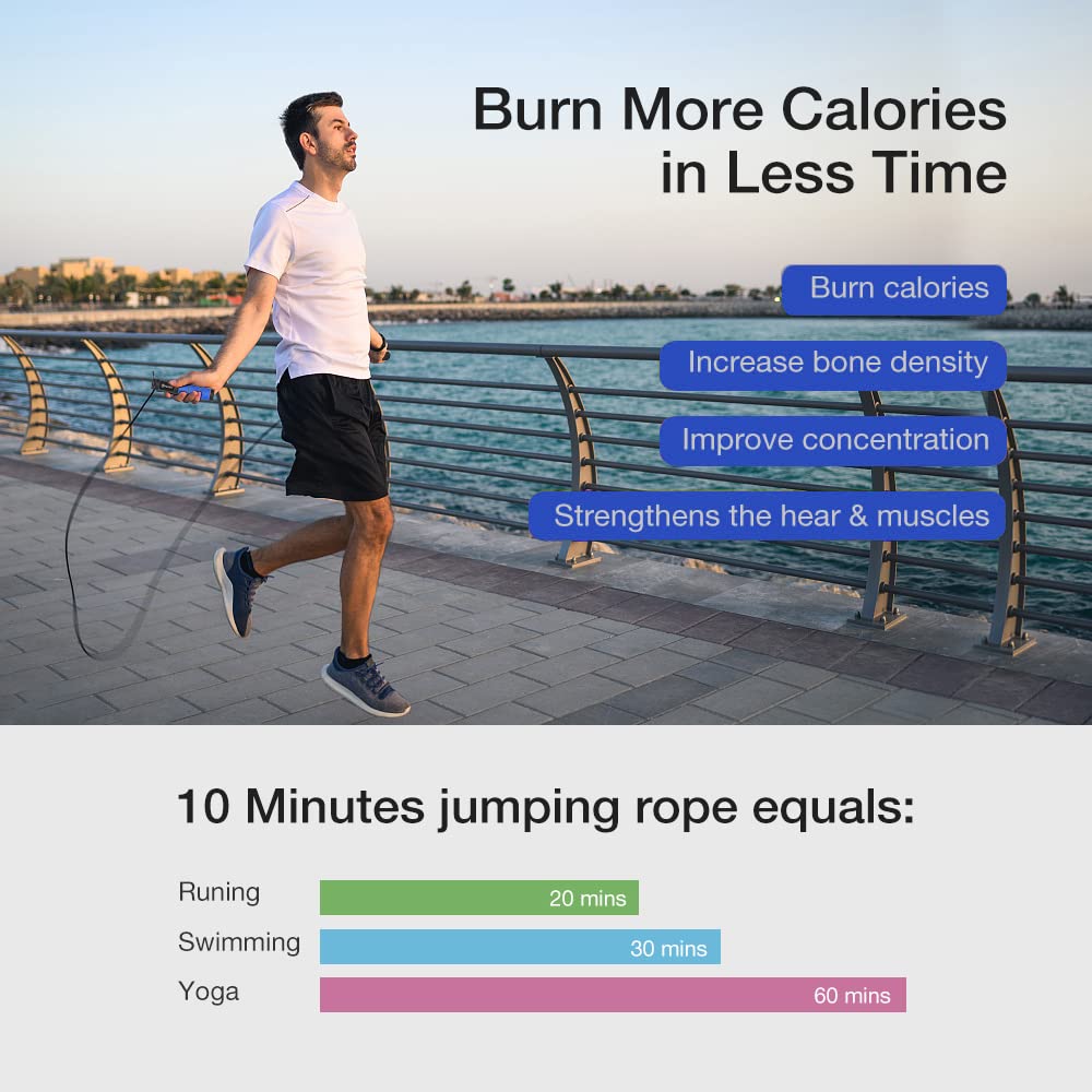 Jump Rope with Counter – Adjustable Speed Skipping Rope with Ball Bearings