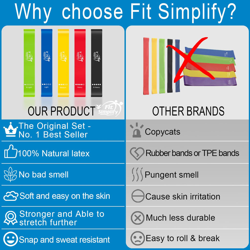 Resistance Loop Bands Set of 5 – Exercise Bands with Guide & Carry Bag