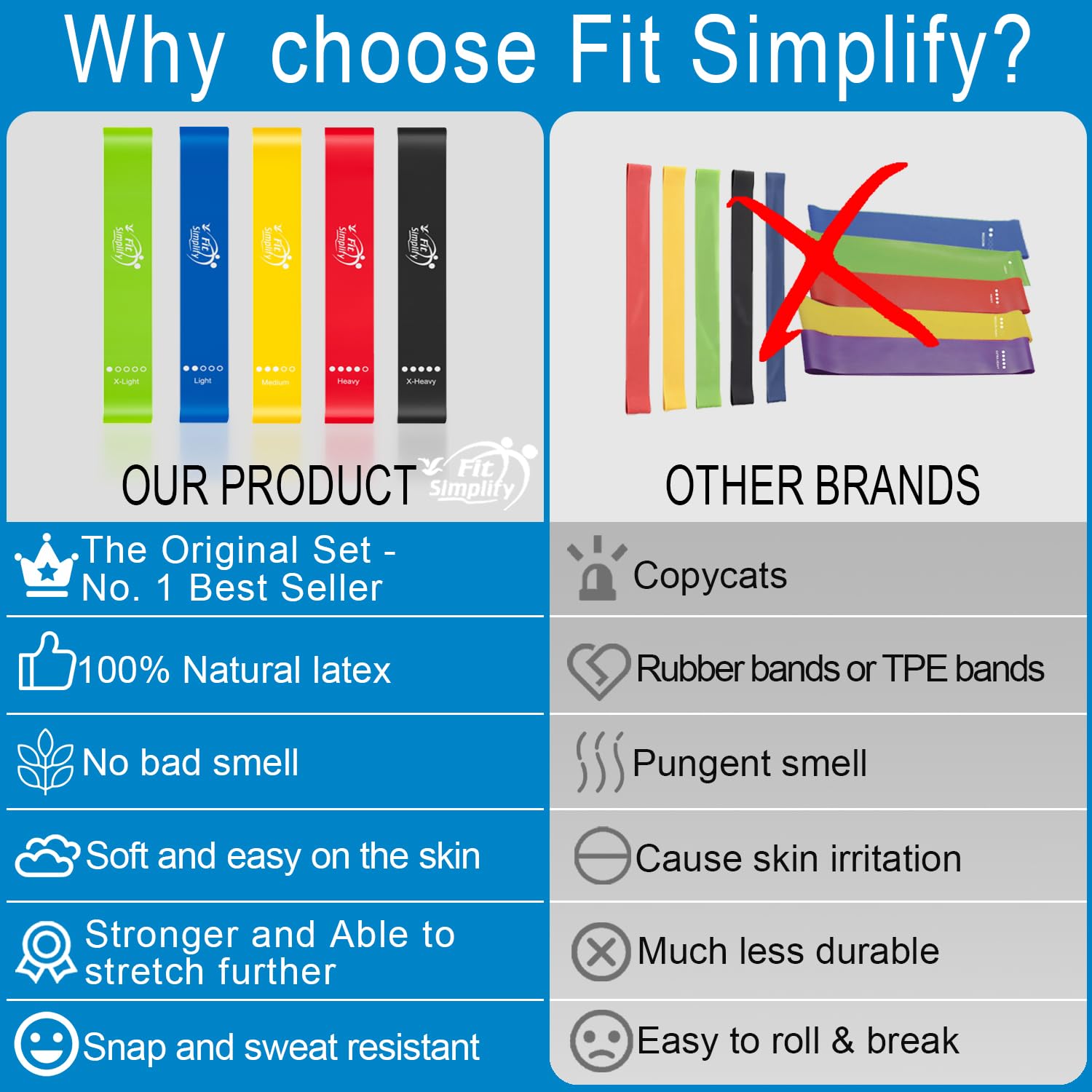 Resistance Loop Bands Set of 5 – Exercise Bands with Guide & Carry Bag