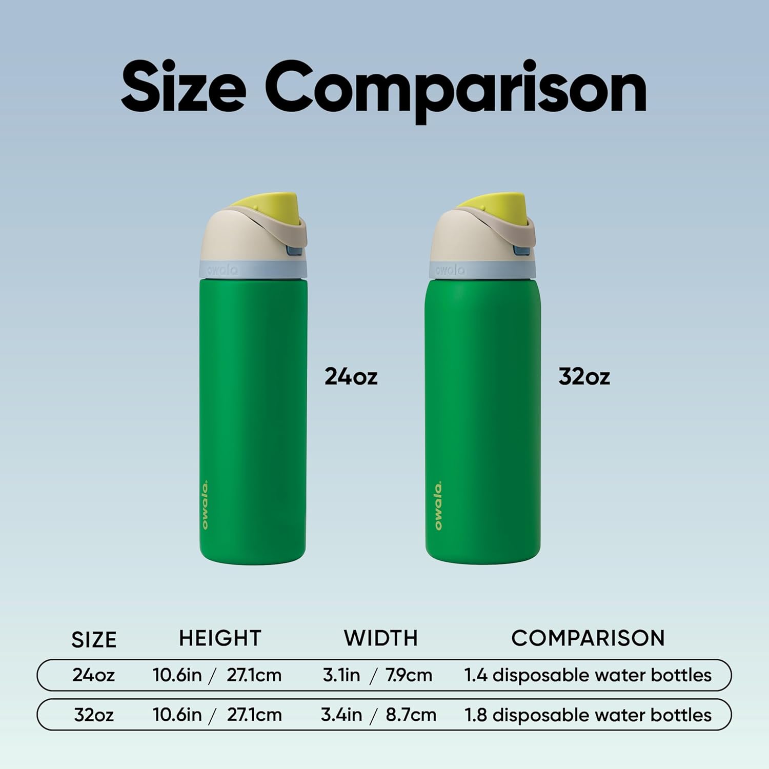 Insulated Stainless Steel Water Bottle with Straw – 32 oz Leak-Proof Sports Bottle