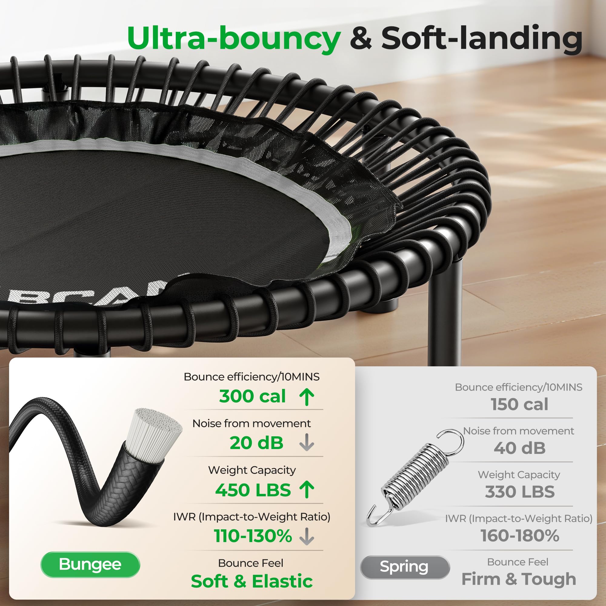 Mini Rebounder Trampoline for Adults – Fitness Trampoline with Adjustable Handle Bar