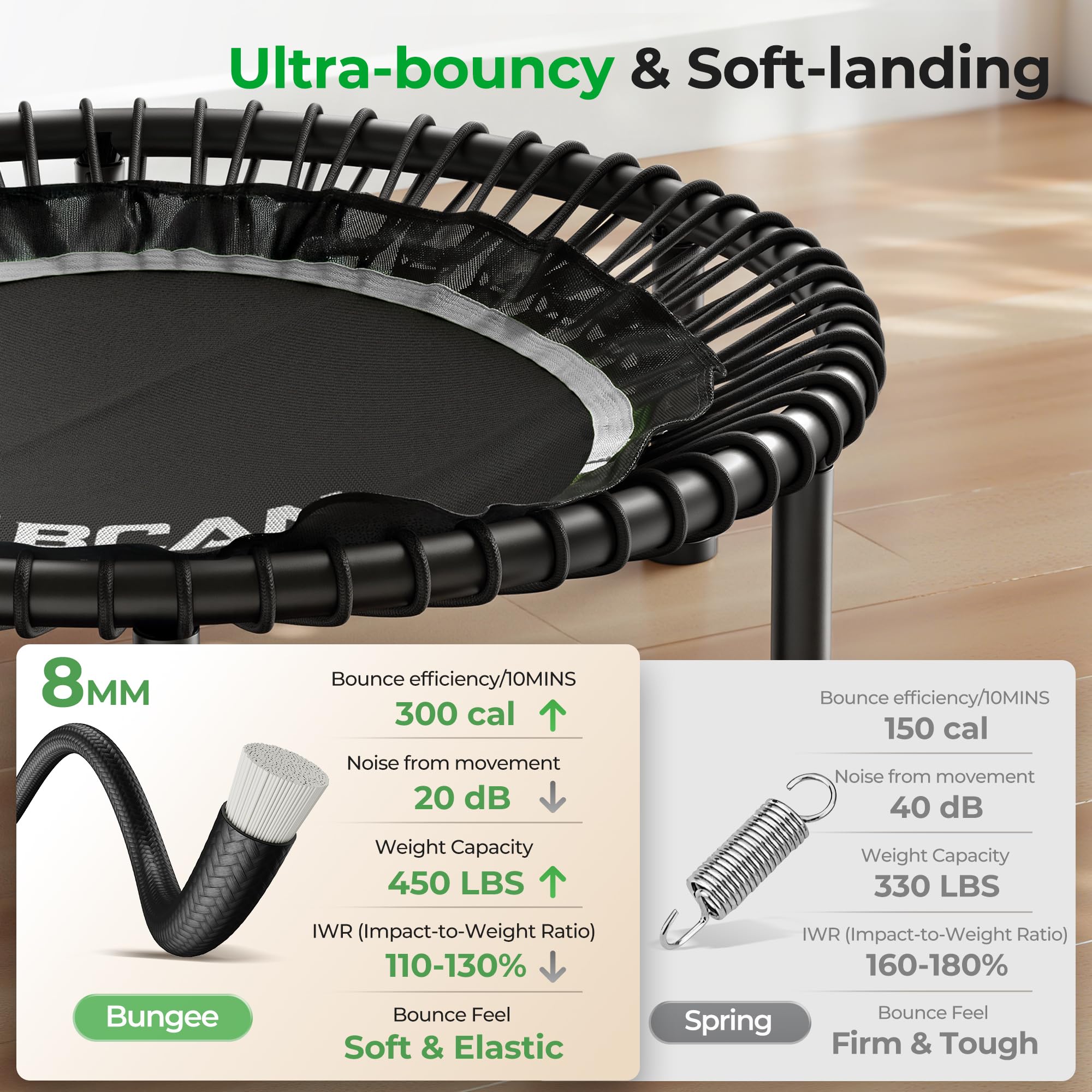 Mini Rebounder Trampoline for Adults – Fitness Trampoline with Adjustable Handle Bar